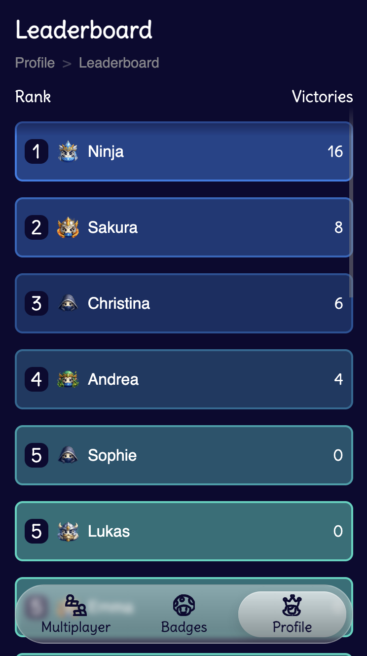 leaderboard
